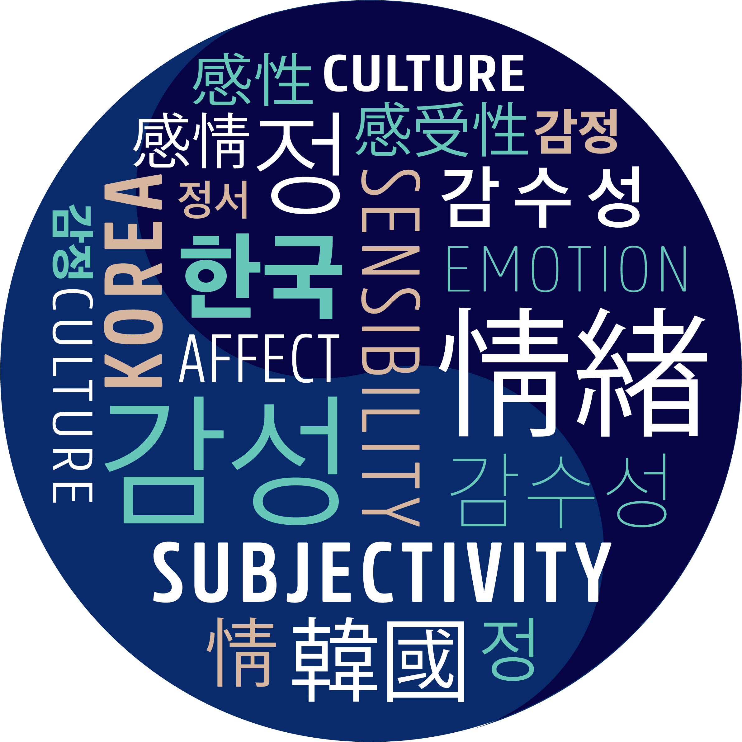 word cloud of various terms in English, Korean, and Chinese
